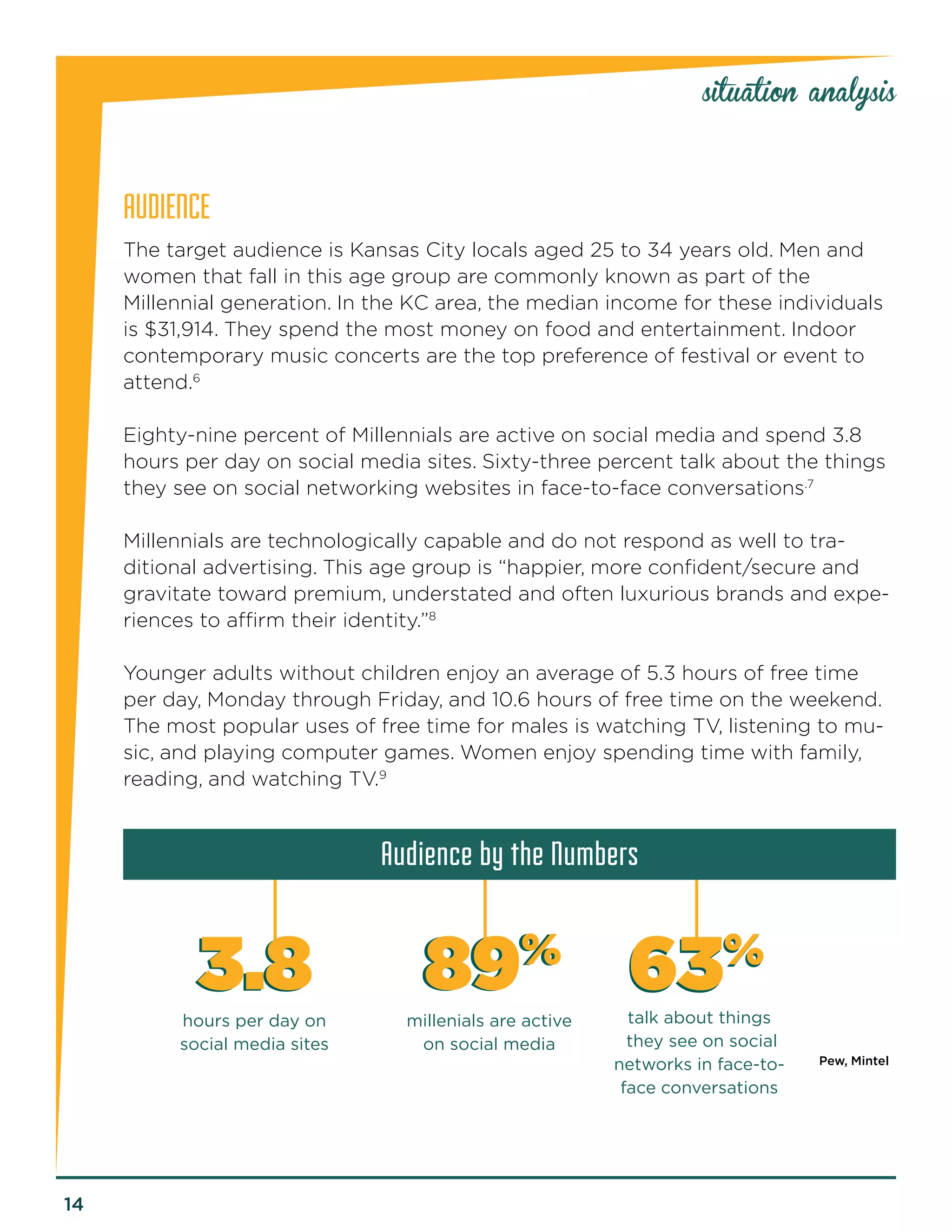 14 
AUDIENCE 
The target audience is Kansas City locals aged 25 to 34 years old. Men and women that fall in this age group are commonly known as part of the 
Millennial generation. In the KC area, the median income for these individuals is $31,914. They spend the most money on food and entertainment. Indoor contemporary music concerts are the top preference of festival or event to attend.6 
Eighty-nine percent of Millennials are active on social media and spend 3.8 hours per day on social media sites. Sixty-three percent talk about the things they see on social networking websites in face-to-face conversations.7 
Millennials are technologically capable and do not respond as well to traditional advertising. This age group is “happier, more confident/secure and gravitate toward premium, understated and often luxurious brands and experiences to affirm their identity.”8 
Younger adults without children enjoy an average of 5.3 hours of free time per day, Monday through Friday, and 10.6 hours of free time on the weekend. The most popular uses of free time for males is watching TV, listening to music, and playing computer games. Women enjoy spending time with family, reading, and watching TV.9 
situation analysis 
Audience by the Numbers 
89% 
3.8 
63% 
hours per day on 
social media sites 
millenials are active 
on social media 
talk about things 
they see on social 
networks in face-to- face conversations 
Pew, Mintel  