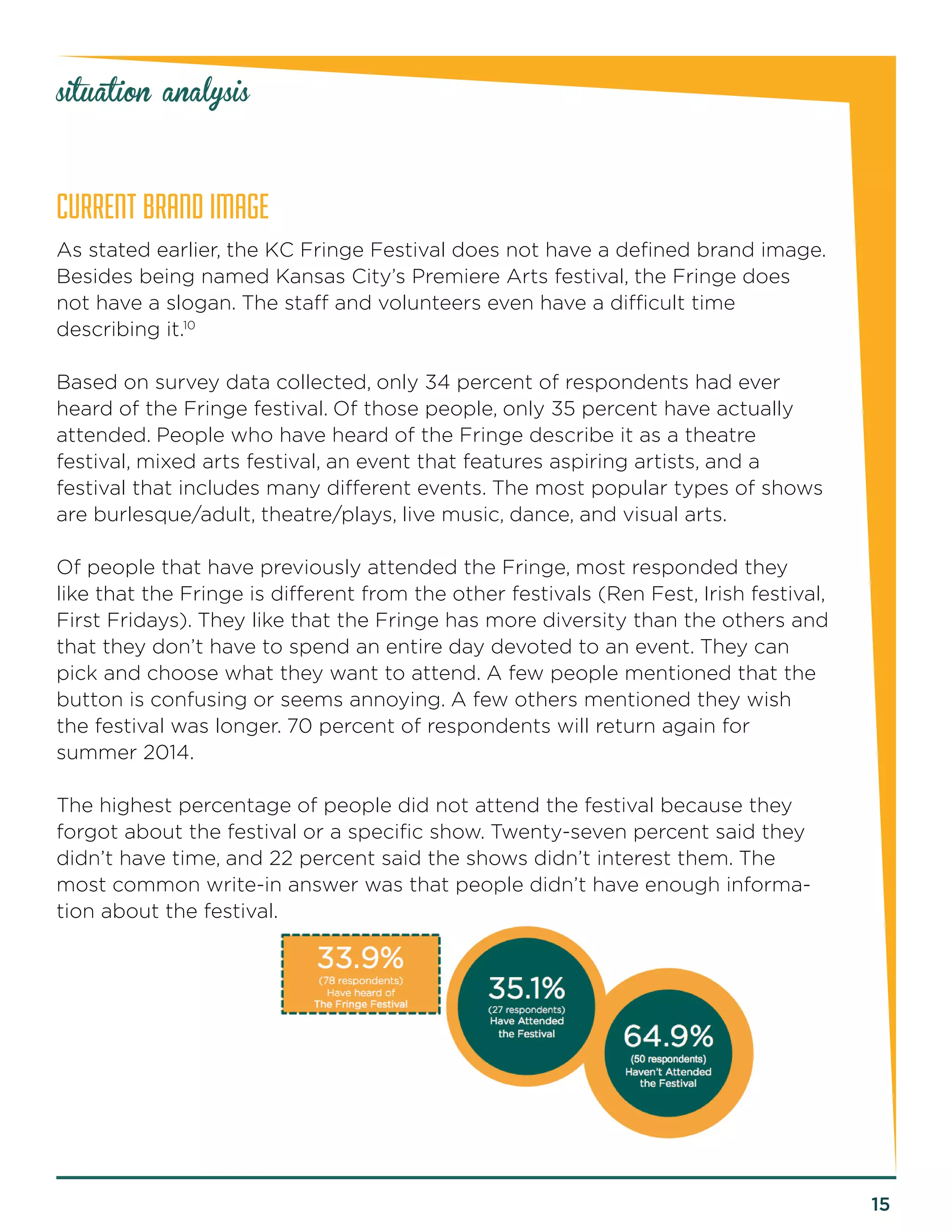 15 
CURRENT BRAND IMAGE 
As stated earlier, the KC Fringe Festival does not have a defined brand image. Besides being named Kansas City’s Premiere Arts festival, the Fringe does not have a slogan. The staff and volunteers even have a difficult time 
describing it.10 
Based on survey data collected, only 34 percent of respondents had ever heard of the Fringe festival. Of those people, only 35 percent have actually 
attended. People who have heard of the Fringe describe it as a theatre 
festival, mixed arts festival, an event that features aspiring artists, and a 
festival that includes many different events. The most popular types of shows are burlesque/adult, theatre/plays, live music, dance, and visual arts. 
Of people that have previously attended the Fringe, most responded they like that the Fringe is different from the other festivals (Ren Fest, Irish festival, First Fridays). They like that the Fringe has more diversity than the others and that they don’t have to spend an entire day devoted to an event. They can pick and choose what they want to attend. A few people mentioned that the button is confusing or seems annoying. A few others mentioned they wish the festival was longer. 70 percent of respondents will return again for 
summer 2014. 
The highest percentage of people did not attend the festival because they forgot about the festival or a specific show. Twenty-seven percent said they didn’t have time, and 22 percent said the shows didn’t interest them. The most common write-in answer was that people didn’t have enough information about the festival. 
situation analysis  