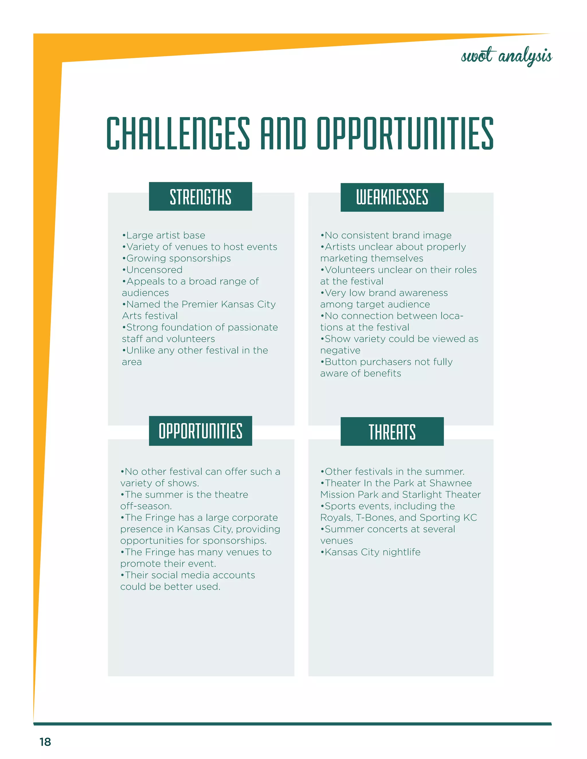 18 
swot analysis 
CHALLENGES AND OPPORTUNITIES 
STRENGTHS WEAKNESSES 
•Large artist base 
•Variety of venues to host events 
•Growing sponsorships 
•Uncensored 
•Appeals to a broad range of 
audiences 
•Named the Premier Kansas City 
Arts festival 
•Strong foundation of passionate 
staff and volunteers 
•Unlike any other festival in the 
area 
•No consistent brand image 
•Artists unclear about properly 
marketing themselves 
•Volunteers unclear on their roles 
at the festival 
•Very low brand awareness 
among target audience 
•No connection between loca-tions 
at the festival 
•Show variety could be viewed as 
negative 
•Button purchasers not fully 
aware of benefits 
•No other festival can offer such a 
variety of shows. 
•The summer is the theatre 
off-season. 
•The Fringe has a large corporate 
presence in Kansas City, providing 
opportunities for sponsorships. 
•The Fringe has many venues to 
promote their event. 
•Their social media accounts 
could be better used. 
•Other festivals in the summer. 
•Theater In the Park at Shawnee 
Mission Park and Starlight Theater 
•Sports events, including the 
Royals, T-Bones, and Sporting KC 
•Summer concerts at several 
venues 
•Kansas City nightlife 
OPPORTUNITIES THREATS 
 