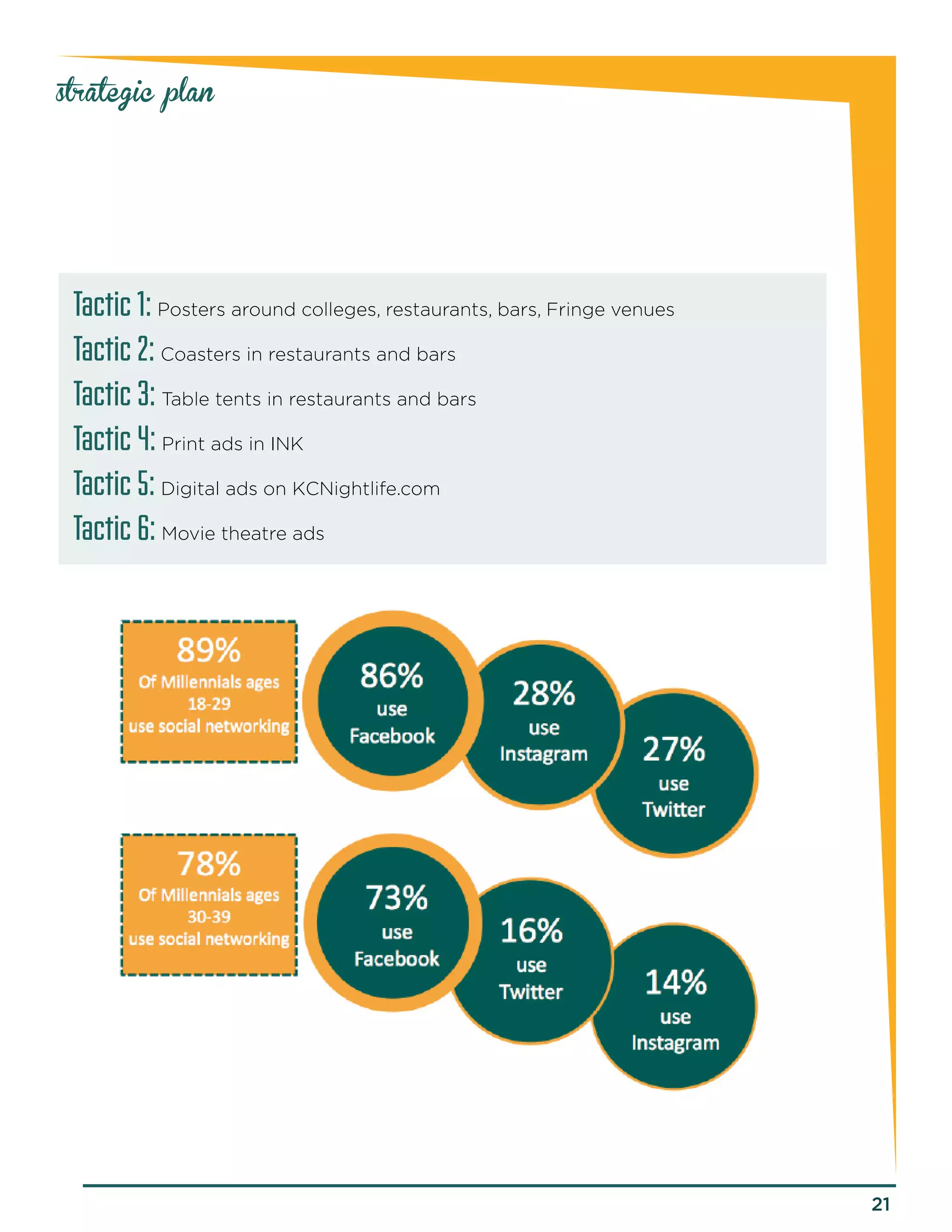 21 
strategic plan 
Tactic 1: Posters around colleges, restaurants, bars, Fringe venues 
Tactic 2: Coasters in restaurants and bars 
Tactic 3: Table tents in restaurants and bars 
Tactic 4: Print ads in INK 
Tactic 5: Digital ads on KCNightlife.com 
Tactic 6: Movie theatre ads 
 