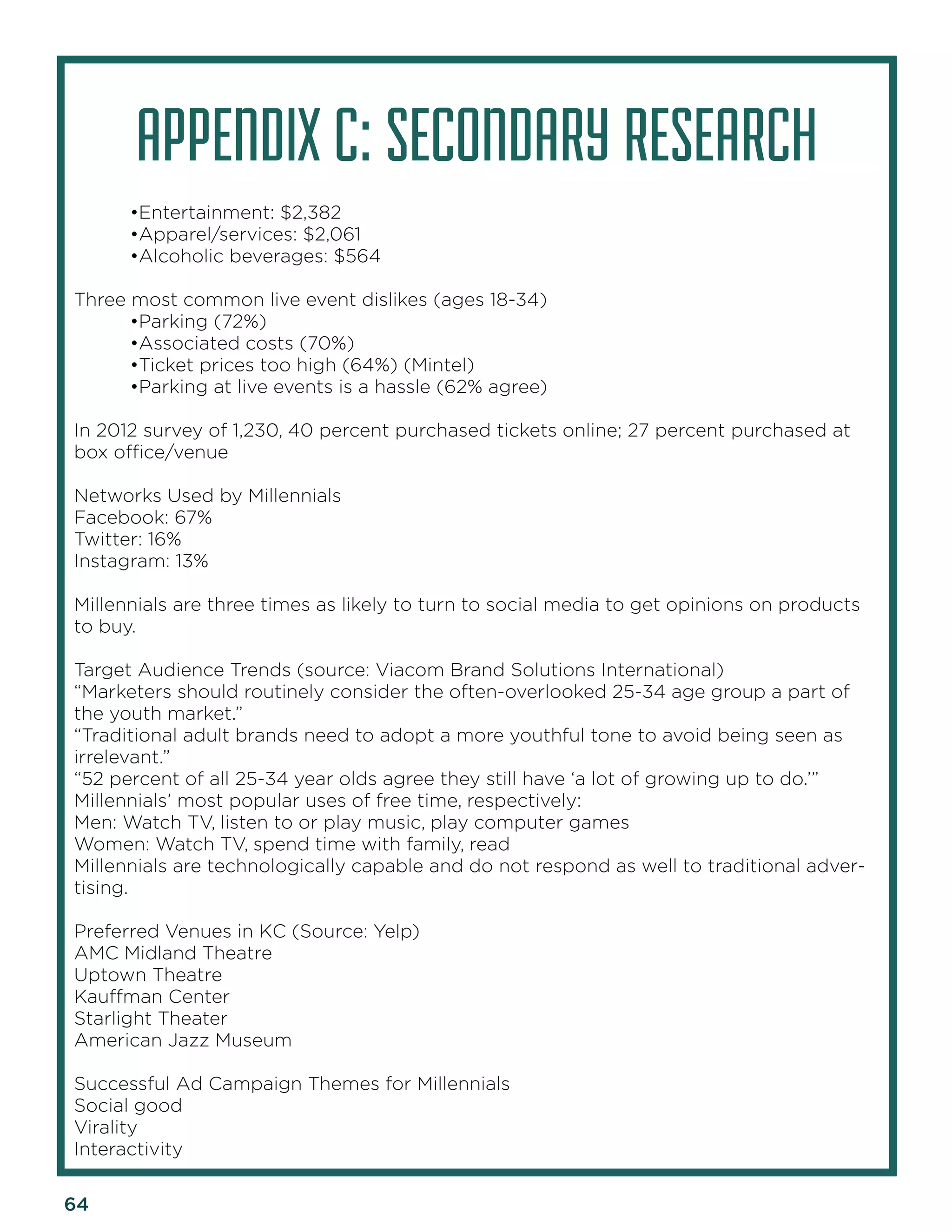 64 
APPENDIX C: SECONDARY RESEARCH 
•Entertainment: $2,382 
•Apparel/services: $2,061 
•Alcoholic beverages: $564 
Three most common live event dislikes (ages 18-34) 
•Parking (72%) 
•Associated costs (70%) 
•Ticket prices too high (64%) (Mintel) 
•Parking at live events is a hassle (62% agree) 
In 2012 survey of 1,230, 40 percent purchased tickets online; 27 percent purchased at box office/venue 
Networks Used by Millennials 
Facebook: 67% 
Twitter: 16% 
Instagram: 13% 
Millennials are three times as likely to turn to social media to get opinions on products to buy. 
Target Audience Trends (source: Viacom Brand Solutions International) 
“Marketers should routinely consider the often-overlooked 25-34 age group a part of the youth market.” 
“Traditional adult brands need to adopt a more youthful tone to avoid being seen as irrelevant.” 
“52 percent of all 25-34 year olds agree they still have ‘a lot of growing up to do.’” 
Millennials’ most popular uses of free time, respectively: 
Men: Watch TV, listen to or play music, play computer games 
Women: Watch TV, spend time with family, read 
Millennials are technologically capable and do not respond as well to traditional advertising. 
Preferred Venues in KC (Source: Yelp) 
AMC Midland Theatre 
Uptown Theatre 
Kauffman Center 
Starlight Theater 
American Jazz Museum 
Successful Ad Campaign Themes for Millennials 
Social good 
Virality 
Interactivity  