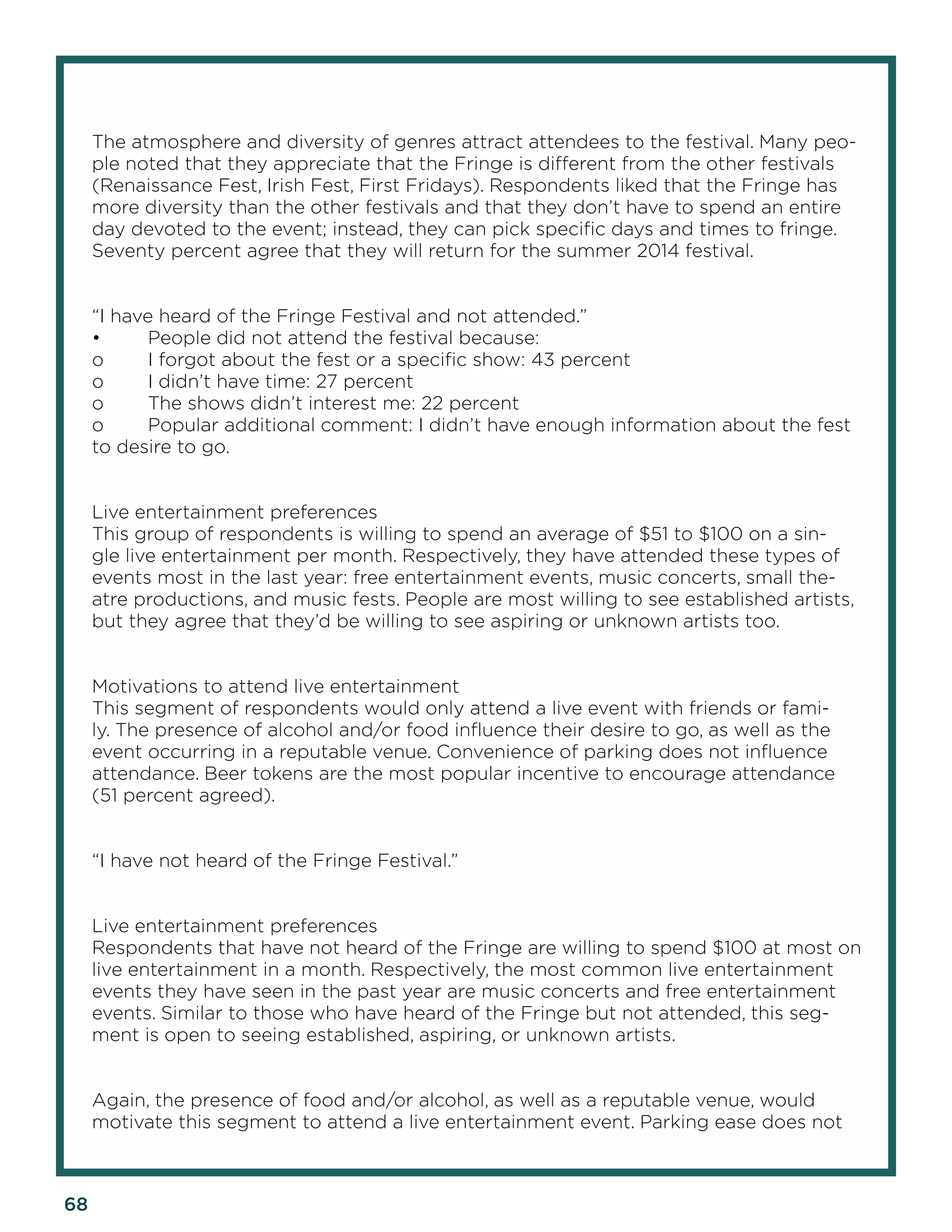 68 
The atmosphere and diversity of genres attract attendees to the festival. Many people noted that they appreciate that the Fringe is different from the other festivals (Renaissance Fest, Irish Fest, First Fridays). Respondents liked that the Fringe has more diversity than the other festivals and that they don’t have to spend an entire day devoted to the event; instead, they can pick specific days and times to fringe. Seventy percent agree that they will return for the summer 2014 festival. 
“I have heard of the Fringe Festival and not attended.” 
• People did not attend the festival because: 
o I forgot about the fest or a specific show: 43 percent 
o I didn’t have time: 27 percent 
o The shows didn’t interest me: 22 percent 
o Popular additional comment: I didn’t have enough information about the fest to desire to go. 
Live entertainment preferences 
This group of respondents is willing to spend an average of $51 to $100 on a single live entertainment per month. Respectively, they have attended these types of events most in the last year: free entertainment events, music concerts, small theatre productions, and music fests. People are most willing to see established artists, but they agree that they’d be willing to see aspiring or unknown artists too. 
Motivations to attend live entertainment 
This segment of respondents would only attend a live event with friends or family. The presence of alcohol and/or food influence their desire to go, as well as the event occurring in a reputable venue. Convenience of parking does not influence attendance. Beer tokens are the most popular incentive to encourage attendance (51 percent agreed). 
“I have not heard of the Fringe Festival.” 
Live entertainment preferences 
Respondents that have not heard of the Fringe are willing to spend $100 at most on live entertainment in a month. Respectively, the most common live entertainment events they have seen in the past year are music concerts and free entertainment events. Similar to those who have heard of the Fringe but not attended, this segment is open to seeing established, aspiring, or unknown artists. 
Again, the presence of food and/or alcohol, as well as a reputable venue, would motivate this segment to attend a live entertainment event. Parking ease does not  