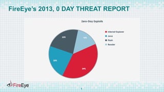 FireEye’s 2013, 0 DAY THREAT REPORT
1
 