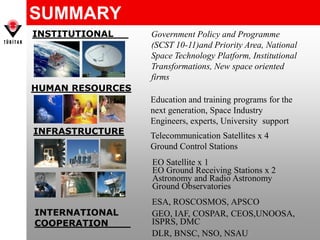 SUMMARY
INFRASTRUCTURE Telecommunication Satellites x 4
Ground Control Stations
HUMAN RESOURCES
EO Satellite x 1
EO Ground Receiving Stations x 2
Astronomy and Radio Astronomy
Ground Observatories
Government Policy and Programme
(SCST 10-11)and Priority Area, National
Space Technology Platform, Institutional
Transformations, New space oriented
firms
INSTITUTIONAL
INTERNATIONAL
COOPERATION
Education and training programs for the
next generation, Space Industry
Engineers, experts, University support
ESA, ROSCOSMOS, APSCO
GEO, IAF, COSPAR, CEOS,UNOOSA,
ISPRS, DMC
DLR, BNSC, NSO, NSAU
 