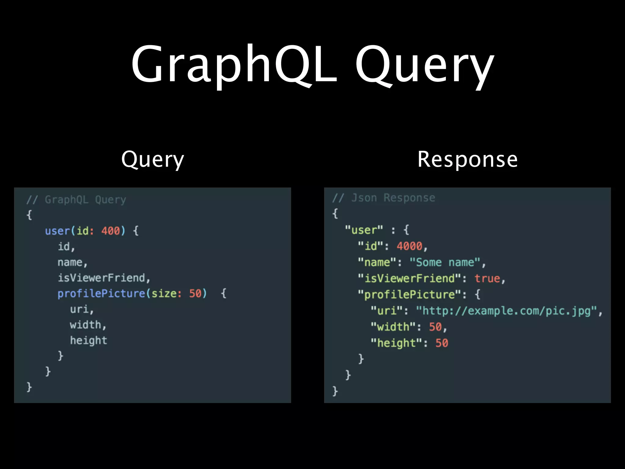 GraphQL Query
Query Response
 