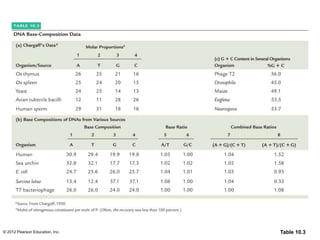 © 2012 Pearson Education, Inc. Table 10.3
 