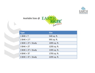 Available Sizes @




Type                   Size
                       Si
1 BHK + T              540 sq. ft.
2 BHK + 2 T            995 sq. ft.
2 BHK + 2T + Study     1095 sq. ft. 
3 BHK + 2T             1295 sq. ft. 
3 BHK + 2T + Study
3 BHK + 2T + Study     1395 sq. ft.
                       1395 sq ft
4 BHK + 3T             1795 sq. ft.
4 BHK + 4T + Study     2295 sq. ft. 
 