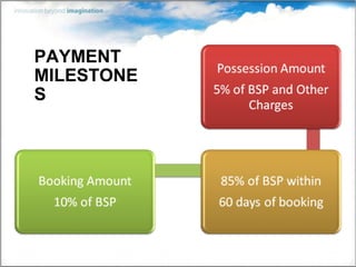 PAYMENT  MILESTONES 