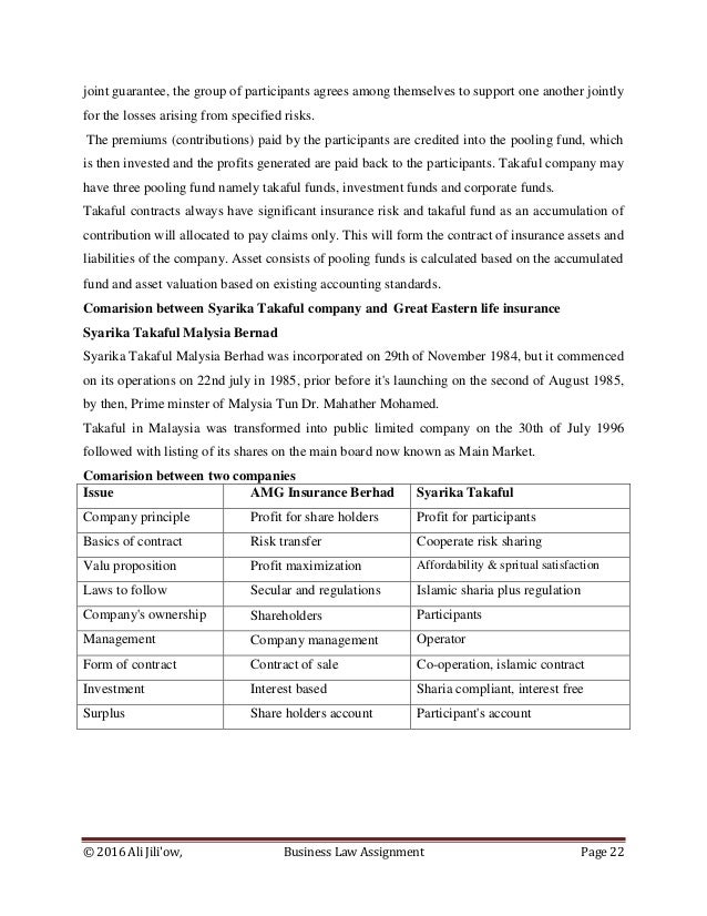 BUSINESS LAW ASSIGNMENT 2016_3