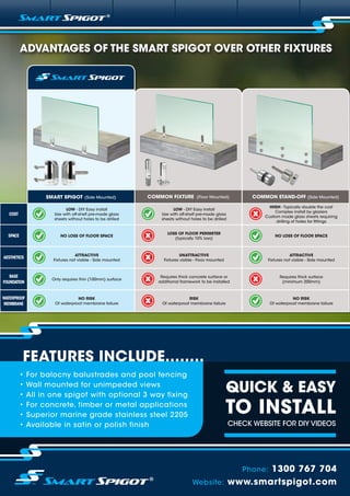 Final Brochure | PDF