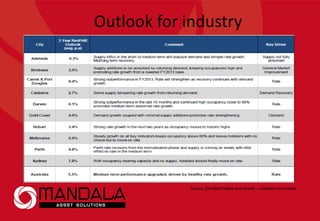 Outlook for industry
Source: Dranfield hotels and resorts – includes non-motels
 