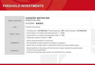 FREEHOLD INVESTMENTS
NAME / LOCATION
COUNTRY MOTOR INN
SINGLETON, NSW
49 ROOMS
TYPE Freehold and business
PRICE / YIELD
– Purchase price = $5.5 MILLION, Proposed gearing = 60%, Equity Required = $2.4 MILLION
– Income Return on investor funds after fees year 1 = 11.5%
– Income Return on investor fund expected by year 5 = 18%
– Capital gain expected by year 5 = 40%
COMMENTS
– Strong corporate property in mining area
– Price probably too high at present but subject to negotiation
– Would need to consider location concentration with this and other pipeline assets
STRATEGY
– Would benefit from rebranding, soft refurbishment. Classic example of a good property
let down by poor presentation
– Could look to split lease quite quickly once refurbishment is complete
 