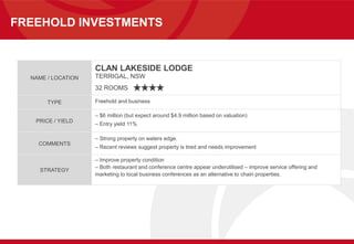 FREEHOLD INVESTMENTS
NAME / LOCATION
CLAN LAKESIDE LODGE
TERRIGAL, NSW
32 ROOMS
TYPE Freehold and business
PRICE / YIELD
– $6 million (but expect around $4.9 million based on valuation)
– Entry yield 11%
COMMENTS
– Strong property on waters edge.
– Recent reviews suggest property is tired and needs improvement
STRATEGY
– Improve property condition
– Both restaurant and conference centre appear underutilised – improve service offering and
marketing to local business conferences as an alternative to chain properties.
 
