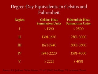 Degree-Day Equivalents in Celsius and
Fahrenheit
RegionRegion Celsius HeatCelsius Heat
Summation UnitsSummation Units
Fahr...
