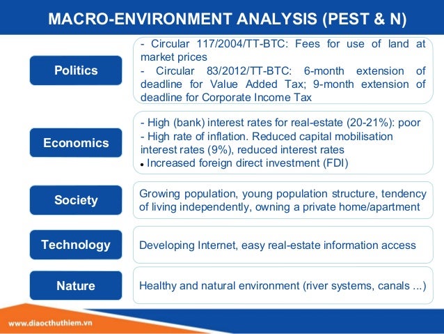 pest analysis building society sector Pest analysis is a simple and widely used tool that helps you analyze the political, economic, socio-cultural, and technological changes in your business environment this helps you understand the big picture forces of change that you're exposed to, and, from this, take advantage of the opportunities that they present. pest analysis building society sector Pest analysis is a simple and widely used tool that helps you analyze the political, economic, socio-cultural, and technological changes in your business environment this helps you understand the big picture forces of change that you're exposed to, and, from this, take advantage of the opportunities that they present.
