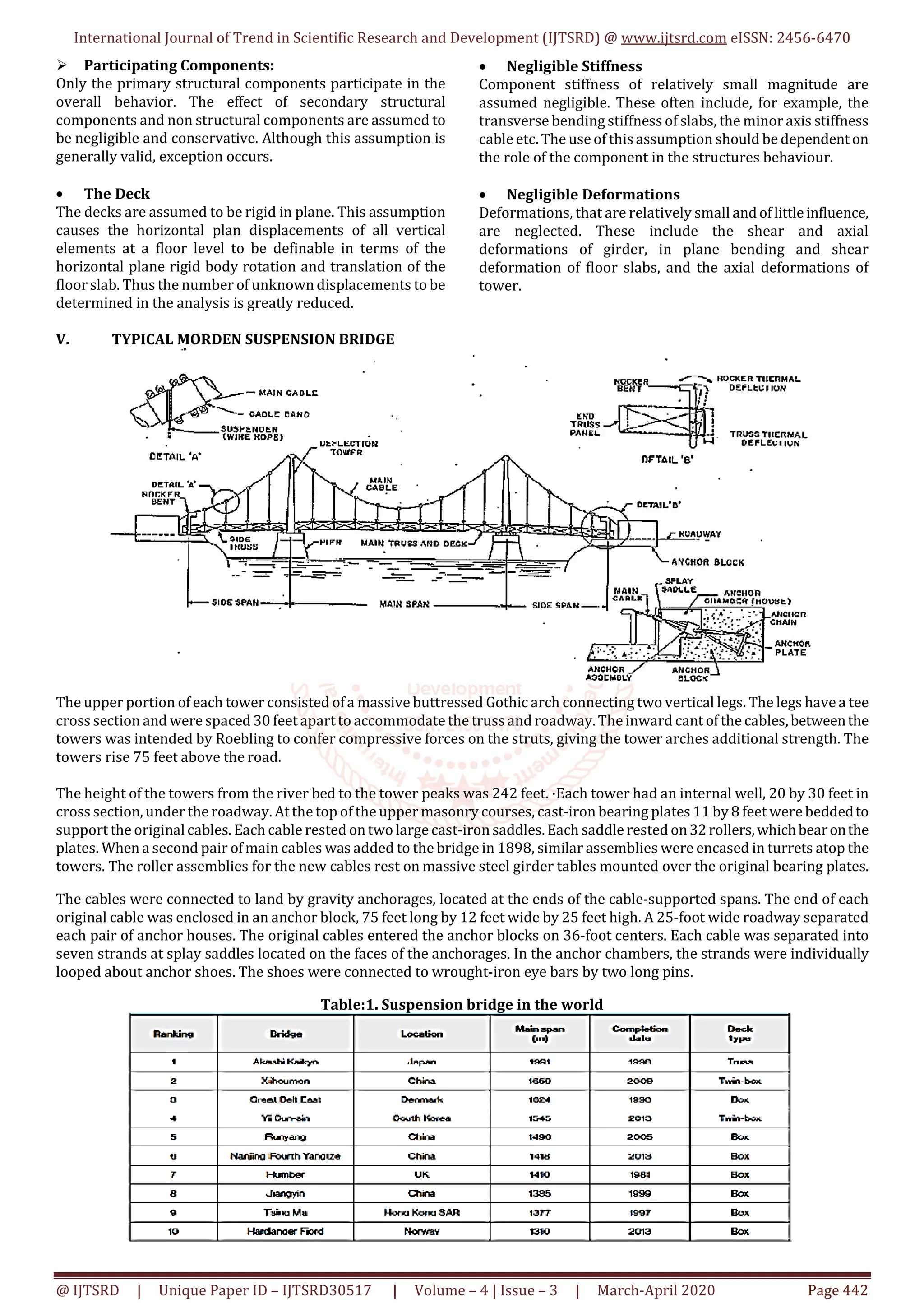 Analysis of Construction Criteria on Suspension Bridge A Perspective ...