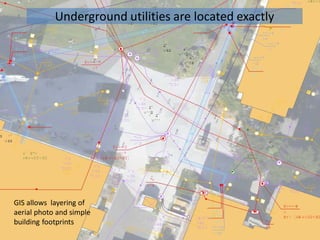 Underground utilities are located exactly
GIS allows layering of
aerial photo and simple
building footprints
 