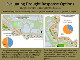 Evaluating Drought Response Options
Lawn Conversions to Low-water Use Gardens
UPS currently uses approximately 4,447,455 gal/year and UPN 5,909,826 gal/year to irrigate
lawns
Letting these areas go brown will save 2.4 M gal/yr
(53% reduction of irrigation water) and converting
them to low-water gardens will save 1.6 M gal/yr
(36% less water) in University Park South.
Brown lawns in these areas result in water
savings of 3.96 M gal/yr (67% reduction of
irrigation water) and 2.8 M gal/yr (47.7%
less water) after converting to low-water
gardens.
 