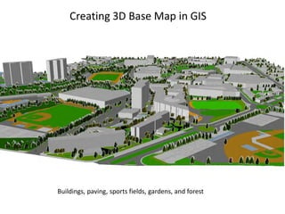 Creating 3D Base Map in GIS
Buildings, paving, sports fields, gardens, and forest
 