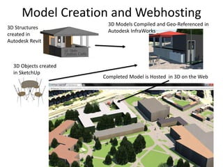 Model Creation and Webhosting
3D Objects created
in SketchUp
3D Models Compiled and Geo-Referenced in
Autodesk InfraWorks
Completed Model is Hosted in 3D on the Web
3D Structures
created in
Autodesk Revit
 