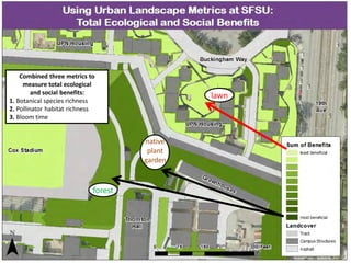Combined three metrics to
measure total ecological
and social benefits:
1. Botanical species richness
2. Pollinator habitat richness
3. Bloom time
lawn
native
plant
garden
forest
 