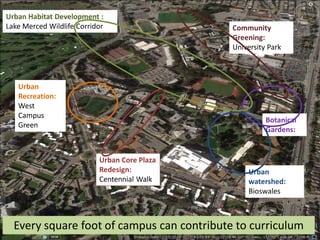 Botanical
Gardens:
Urban
Recreation:
West
Campus
Green
Urban Habitat Development :
Lake Merced Wildlife Corridor
Urban Core Plaza
Redesign:
Centennial Walk
Community
Greening:
University Park
Urban
watershed:
Bioswales
Every square foot of campus can contribute to curriculum
 