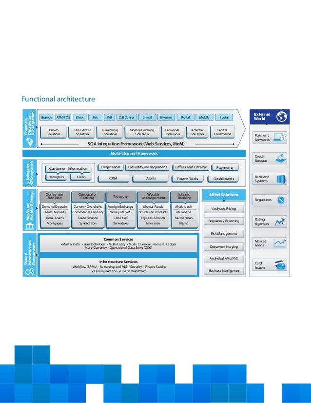finacle universal banking solution from infosys