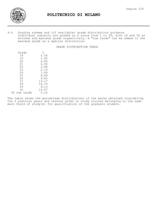 4.4 Grading scheme and (if available) grade distribution guidance
Individual subjects are graded on a scale from 1 to 30, with 18 and 30 as
minimum and maximum grade respectively. A "cum laude" can be added to the
maximum grade as a special distinction.
GRADE DISTRIBUTION TABLE
Grade %
18 2.56
19 1.42
20 2.66
21 2.54
22 3.98
23 5.14
24 7.08
25 8.69
26 9.65
27 13.17
28 14.75
29 9.13
30 14.07
30 cum laude 5.16
The table shows the percentage distributions of the marks obtained considering
the 2 previous years and lessons given in study courses belonging to the same
main field of study(s) for qualification of the graduate student.
Pagina 3/8
POLITECNICO DI MILANO
 