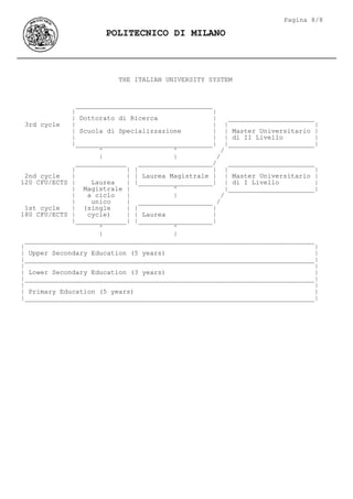 THE ITALIAN UNIVERSITY SYSTEM
___________________________________
| |
| Dottorato di Ricerca | ______________________
3rd cycle | | | |
| Scuola di Specializzazione | | Master Universitario |
| | | di II Livello |
|___________________________________| |______________________|
^ ^ /
| | /
_____________ ___________________/ ______________________
| | | | | |
2nd cycle | | | Laurea Magistrale | | Master Universitario |
120 CFU/ECTS | Laurea | |___________________| | di I Livello |
| Magistrale | ^ |______________________|
| a ciclo | | /
| unico | ___________________ /
1st cycle | (single | | |
180 CFU/ECTS | cycle) | | Laurea |
|_____________| |___________________|
^ ^
| |
__________________________________________________________________________
| |
| Upper Secondary Education (5 years) |
|__________________________________________________________________________|
| |
| Lower Secondary Education (3 years) |
|__________________________________________________________________________|
| |
| Primary Education (5 years) |
|__________________________________________________________________________|
Pagina 8/8
POLITECNICO DI MILANO
 