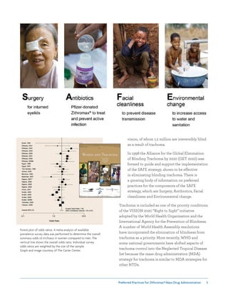 Preferred Practices for ZIthromax®Mass Drug Administration 5
vision, of whom 1.2 million are irreversibly blind
as a result of trachoma.
In 1998 the Alliance for the Global Elimination
of Blinding Trachoma by 2020 (GET 2020) was
formed to guide and support the implementation
of the SAFE strategy, shown to be effective
in eliminating blinding trachoma. There is
a growing body of information on preferred
practices for the components of the SAFE
strategy, which are Surgery, Antibiotics, Facial
cleanliness and Environmental change.
Trachoma is included as one of the priority conditions
of the VISION 2020 “Right to Sight” initiative
adopted by the World Health Organization and the
International Agency for the Prevention of Blindness.
A number of World Health Assembly resolutions
have incorporated the elimination of blindness from
trachoma as a priority. More recently, WHO and
some national governments have shifted aspects of
trachoma control into the Neglected Tropical Disease
list because the mass drug administration (MDA)
strategy for trachoma is similar to MDA strategies for
other NTDs.
Forest plot of odds ratios. A meta-analysis of available
prevalence survey data was performed to determine the overall
summary odds of trichiasis in women compared to men. The
vertical line shows the overall odds ratio. Individual survey
odds ratios are weighted by the size of the sample.
Graph and image courtesy of The Carter Center.
 