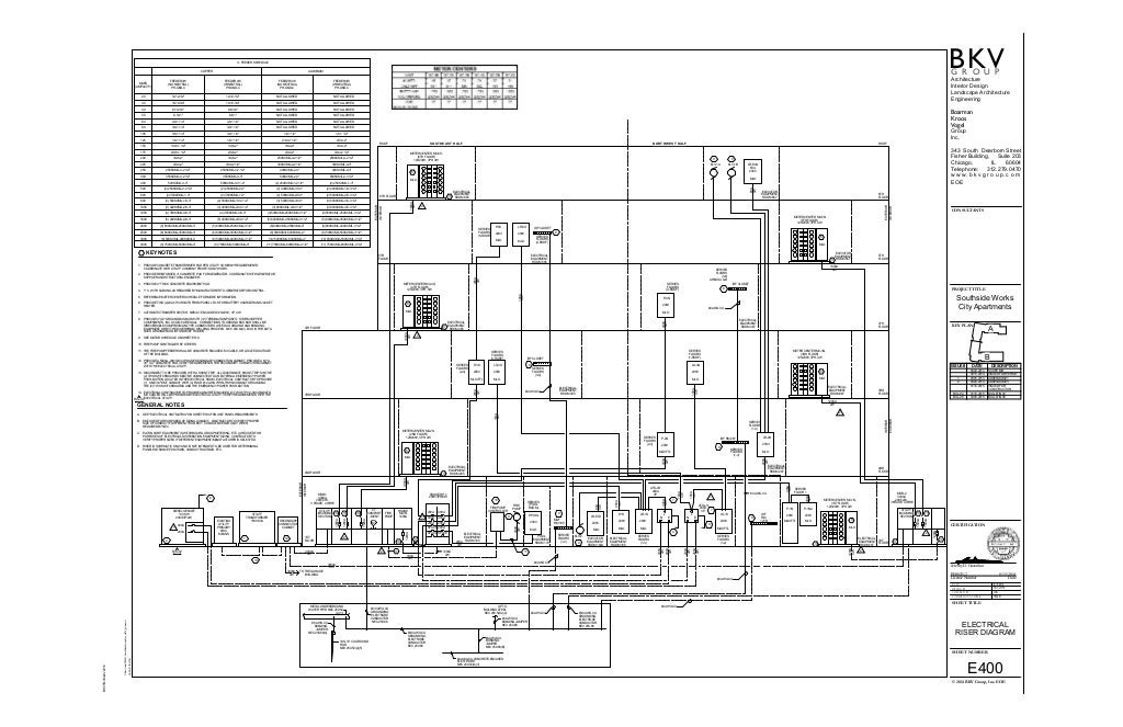1902 01_SouthSide Works_Sheet E400 ELECTRICAL RISER DIAGRAM