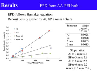 M.S.ThesisDefense | PPT
