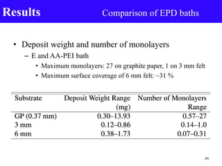 M.S.ThesisDefense | PPT