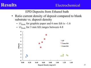 M.S.ThesisDefense | PPT