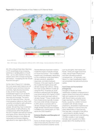 51The Global Risks Report 2016
Part2Part4Part3Part1
Source: WRI 2013.
Note: –50% change = half as productive in 2050 as in 2015; +100% change = twice as productive in 2050 as in 2015.
Figure 3.2.1: Projected Impacts on Crop Yields in a 3°C Warmer World
60–70% of South-East Asia. Warming
of 4°C would likely bring increasing
extremes in rainfall patterns in South
Asia – up to a 30% decline in the dry
season and a 30% increase during the
wet season – increasing the risk of both
flood and drought.14
As the map in Figure 3.2.1 indicates,
the most severe yield impacts are not
confined to poor and food-insecure
countries. Agricultural productivity
is also at risk in key exporting
breadbasket regions such as North
America, South America, the Black
Sea area and Australia. The same
is true for India and China – the two
most populous nations on Earth, both
currently committed to self-sufficiency
(in practice, trade neutrality) in
cereals. Should they have to abandon
these policies of self-sufficiency, the
consequences will be felt globally in
the form of tighter international markets
and higher prices. Reducing the risk
of climate change to crop yields will
necessarily encompass adapting
agriculture to new regions (Box 3.2.1).
M3.3 Climate change will depress agricultural yields in most countries by 2050 given current 
agricultural practices and crop varieties
World Development Report 2010
Source: Müller and others 2009.
Note: The figure shows the projected percentage change in yields of 11 major crops (wheat, rice, maize, millet, field pea, sugar beet, sweet potato, 
soybean, groundnut, sunflower, and rapeseed) from 2046 to 2055, compared with 1996–2005. The values are the mean of three emission scenarios 
across five global climate models, assuming no CO2 fertilization (see note 54). Large negative yield impacts are projected in many areas that are highly 
dependent on agriculture.
Several attempts have been made to
model the impact of climate change
on future food prices.15
The modelled
impacts vary considerably, depending
on the underlying model parameters,
climate scenarios, adaptation
responses, and data employed.
However, in the vast majority of cases
the models find higher prices with
climate change than without. Taking
the mean of nine different models all
using the IPCC “business as usual”
emissions pathway finds that global
crop prices will be 20% higher in 2050
than they would have been without
climate change.16
These models show
that oil seed prices typically increase
the most under climate change (up
to 89% above a scenario with no
climate change), though the largest
single climate-induced price increase
modelled is for coarse grains, at 118%
above the 2050 baseline.17
Extreme Weather and Disruption of
Food Systems
Some of climate change’s most serious
risks to food security arise from more
frequent and extreme weather events
such as droughts, heat waves and
floods. These can trigger local food
crises, disrupt trade infrastructure
and have cascading systemic
consequences – for example, crop
failure in a major breadbasket region
can precipitate international food price
spikes.
Food Crises and Humanitarian
Emergencies
Droughts or floods can have
catastrophic localized consequences in
regions where food insecurity is already
high and markets do not function
well. Recent history provides some
tragic examples. The 2010 Pakistan
floods, caused by a wetter monsoon
consistent with climate change
predictions, devastated croplands and
led to a collapse in rural incomes and
sharp deterioration in food security.
One year later, a drought in East Africa
– since linked to climate change18
–
triggered a regional food crisis affecting
13 million people; in war-ravaged
Somalia, over a quarter of a million
people died in the resulting famine.
 