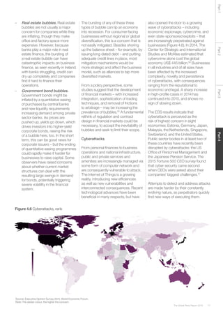 77The Global Risks Report 2016
Part2Part4Part3Part1
Figure 4.6 Cyberattacks, rank
1
2
3
4
5
6
7
8
9
10
11
12
13-16
17-20
21-24
25-28
1
28
Rank
–	 Real estate bubbles. Real estate
bubbles are not usually a major
concern for companies while they
are inflating, though they make
office and factory space more
expensive. However, because
banks play a major role in real
estate finance, the bursting of
a real estate bubble can have
catastrophic impacts on business
finance, as seen recently in Ireland:
with banks struggling, credit can
dry up completely and companies
find it hard to finance their
operations.
–	 Government bond bubbles.
Government bonds might be
inflated by a quantitative easing
of purchases by central banks
and new liquidity requirements
increasing demand among private
sector banks. As prices are
pushed up, yields go down, which
drives investors into higher-yield
corporate bonds, raising the risk
of a bubble here, too. In the short
term, this can be good news for
corporate issuers – but the ending
of quantitative easing programmes
could rapidly make it harder for
businesses to raise capital. Some
observers have raised concerns
about whether current market
structures can deal with the
resulting large swings in demand
for bonds, potentially triggering
severe volatility in the financial
system.
The bursting of any of these three
types of bubble can tip an economy
into recession. For consumer-facing
businesses without regional or global
diversification, this is a concern that is
not easily mitigated. Besides shoring
up the balance sheet – for example, by
issuing long-dated debt – and putting
adequate credit lines in place, most
mitigation mechanisms would be
more strategic and affect the business
model, such as alliances to tap more
diversified markets.
From a policy perspective, some
studies suggest that the development
of financial markets – with increased
integration, sophistication of trading
techniques, and removal of frictions
to arbitrage – may be increasing the
prevalence of bubbles.55
A fundamental
rethink of regulation and contract
design in financial markets could be
necessary, to accept the inevitability of
bubbles and seek to limit their scope.
Cyberattacks
From personal finances to business
operations and national infrastructure,
public and private services and
amenities are increasingly managed via
some form of computer network and
are consequently vulnerable to attack.
The Internet of Things is a growing
reality, introducing new efficiencies
as well as new vulnerabilities and
interconnected consequences. Recent
technological advances have been
beneficial in many respects, but have
also opened the door to a growing
wave of cyberattacks – including
economic espionage, cybercrime, and
even state-sponsored exploits – that
are increasingly perpetrated against
businesses (Figure 4.6). In 2014, The
Center for Strategic and International
Studies and McAfee estimated that
cybercrime alone cost the global
economy US$ 445 billion.56
Businesses
in all industries and of all sizes have
been affected by the increased
complexity, novelty and persistence
of cyberattacks, with consequences
ranging from the reputational to
economic and legal. A sharp increase
in high-profile cases in 2014 has
continued into 2015, and shows no
sign of slowing down.
The EOS results indicate that
cyberattack is perceived as the
risk of highest concern in eight
economies: Estonia, Germany, Japan,
Malaysia, the Netherlands, Singapore,
Switzerland, and the United States.
Public sector bodies in at least two of
these countries have recently been
disrupted by cyberattacks: the US
Office of Personnel Management and
the Japanese Pension Service. The
2015 Fortune 500 CEO survey found
that cyber security came second
when CEOs were asked about their
companies’ biggest challenges.57
Attempts to detect and address attacks
are made harder by their constantly
evolving nature, as perpetrators quickly
find new ways of executing them.
Source: Executive Opinion Survey 2015, World Economic Forum.
Note: The darker colour, the higher the concern.
 