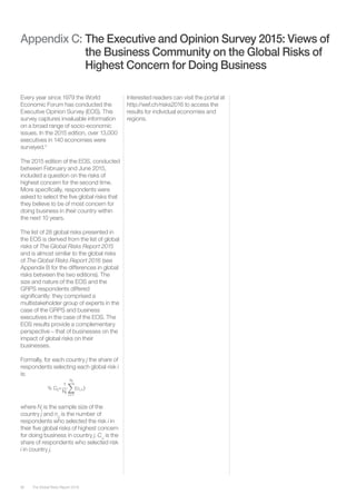 The Global Risks Report 201690
Appendix C: 	The Executive and Opinion Survey 2015: Views of 	
			 the Business Community on the Global Risks of 	
			 Highest Concern for Doing Business
Every year since 1979 the World
Economic Forum has conducted the
Executive Opinion Survey (EOS). This
survey captures invaluable information
on a broad range of socio-economic
issues. In the 2015 edition, over 13,000
executives in 140 economies were
surveyed.4
The 2015 edition of the EOS, conducted
between February and June 2015,
included a question on the risks of
highest concern for the second time.
More specifically, respondents were
asked to select the five global risks that
they believe to be of most concern for
doing business in their country within
the next 10 years.
The list of 28 global risks presented in
the EOS is derived from the list of global
risks of The Global Risks Report 2015
and is almost similar to the global risks
of The Global Risks Report 2016 (see
Appendix B for the differences in global
risks between the two editions). The
size and nature of the EOS and the
GRPS respondents differed
significantly: they comprised a
multistakeholder group of experts in the
case of the GRPS and business
executives in the case of the EOS. The
EOS results provide a complementary
perspective – that of businesses on the
impact of global risks on their
businesses.
Formally, for each country j the share of
respondents selecting each global risk i
is:
Interested readers can visit the portal at
http://wef.ch/risks2016 to access the
results for individual economies and
regions.
where Nj
is the sample size of the
country j and ni,j
is the number of
respondents who selected the risk i in
their five global risks of highest concern
for doing business in country j. Ci,j
is the
share of respondents who selected risk
i in country j.
likelihoodi �
1
Ni
� likelihoodi,n
Ni
1
n=1
impacti=
1
Ni
� impacti,n
Ni
2
n=1
interconnectionij=�
∑ pairij,n
N
n=1
pairmax
	
pairmax= max
ij
( � pairij,n
N
n=1
)
% concerni=
1
N
��ci,n�
N
n=1
%	likelihoodir=
1
Nr
��li,n�
Nr
n=1
% Cij=
1
Nr
��ci,n�
Nj
n=1
 