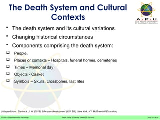 Death and Dying in perspective of psychology.pptx