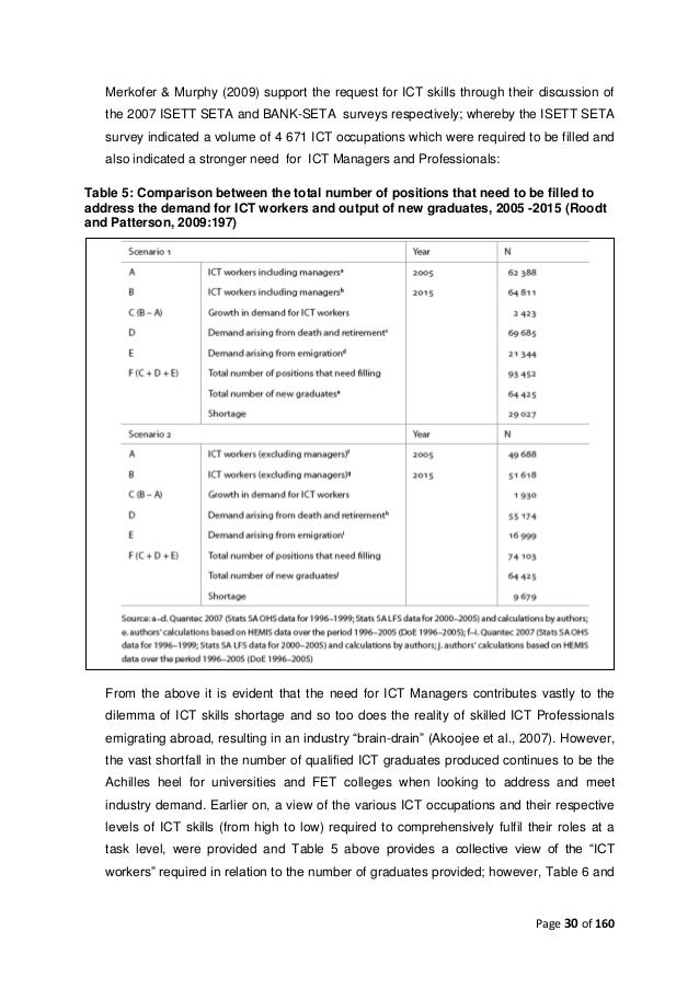 mini dissertation mit 840 ict skills shortage supply and demand mini mini dissertation mit 840 ict skills shortage supply and demand mini