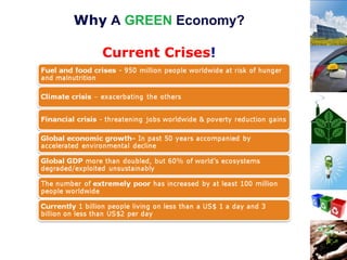 Future of Green Economy | PPT