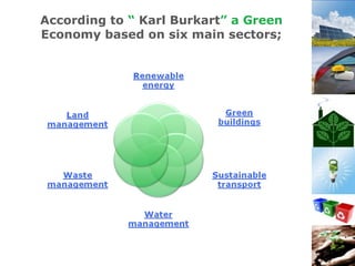 Future of Green Economy | PPT