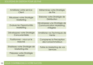 NOUS CONTRIBUONS À VOTRE SUCCÈS
SOLUTIONS EN GESTION POUR LES PME
38
Préparez votre Stratégie
Produit
Déterminez votre Stratégie
de Prix
Développez votre Stratégie
Concurrentielle
Elaborez votre Stratégie de
Distribution
Développez une Stratégie de
Communication Marketing
Intégrée
Améliorez vos Techniques de
Vente
Comprenez la Perception
des Consommateurs
Faites le Marketing de vos
Services
Positionnez - vous sur le
Marché
Evaluez les Opportunités
Marketing
Etablissez votre Stratégie de
Marketing-Mix
Réussissez votre Stratégie
Marketing
Améliorez votre service
Client
 
