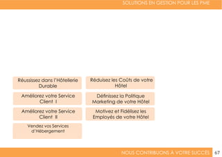 SOLUTIONS EN GESTION POUR LES PME
NOUS CONTRIBUONS À VOTRE SUCCÈS 67
Définissez la Politique
Marketing de votre Hôtel
Motivez et Fidélisez les
Employés de votre Hôtel
Vendez vos Services
d’Hébergement
Améliorez votre Service
Client II
Réduisez les Coûts de votre
Hôtel
Améliorez votre Service
Client I
Réussissez dans l’Hôtellerie
Durable
 