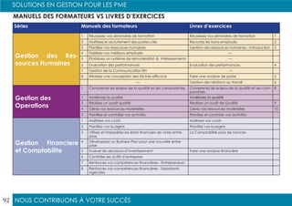 NOUS CONTRIBUONS À VOTRE SUCCÈS
SOLUTIONS EN GESTION POUR LES PME
92
MANUELS DES FORMATEURS VS LIVRES D’EXERCICES
Séries Manuels des formateurs Livres d’exercices
Gestion des Res-
sources Humaines
1 Réussissez vos séminaires de formation Réussissez vos séminaires de formation 1
2 Maîtrisez le recrutement des postes-clés Recrutez les bons employés 2
3 Planifiez vos ressources humaines Gestion des ressources humaines : Introduction 3
4 Fidélisez vos meilleurs employés —
5 Établissez un système de rémunération & intéressements —
6 Evaluation des performances Evaluation des performances 4
7 Gestion de la Communication RH —
8 Réalisez une conception des tâches efficace Faire une analyse de poste 5
— Gestion des relations au travail 6
Gestion des
Operations
1 Comprenez les enjeux de la qualité et ses composantes Comprenez les enjeux de la qualité et ses com-
posantes
8
2 Améliorez la qualité Améliorez la qualité
3 Réalisez un audit qualité Réalisez un audit de Qualité 9
4 Gérez vos ressources matérielles Gérez vos ressources matérielles 10
5 Planifiez et contrôler vos activités Planifiez et contrôler vos activités
Gestion Financiere
et Comptabilite
1 Maîtrisez vos coûts Maîtrisez vos coûts
2 Planifiez vos budgets Planifiez vos budgets
3 Utilisez et interprétez les états financiers de votre entre-
prise
La Comptabilité pour les novices
4 Développez un Business Plan pour une nouvelle entre-
prise
5 Evaluer les decisions d’investissement Faire une analyse financière
6 Contrôlez les actifs d’entreprise
7 Renforcez vos compétences financières - Entrepreneurs
8 Renforcez vos compétences financières - Exploitants
Agricoles
 