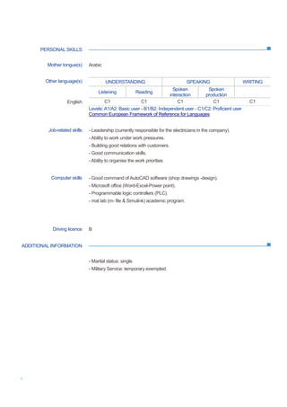 1
PERSONAL SKILLS
ADDITIONAL INFORMATION
Mother tongue(s) Arabic
Other language(s) UNDERSTANDING SPEAKING WRITING
Listening Reading
Spoken
interaction
Spoken
production
English C1 C1 C1 C1 C1
Levels: A1/A2: Basic user - B1/B2: Independent user - C1/C2: Proficient user
Common European Framework of Reference for Languages
Job-related skills - Leadership (currently responsible for the electricians in the company).
- Ability to work under work pressures.
- Building good relations with customers.
- Good communication skills.
- Ability to organise the work priorities
Computer skills - Good command of AutoCAD software (shop drawings -design).
- Microsoft office (Word-Excel-Power point).
- Programmable logic controllers (PLC).
- mat lab (m- file & Simulink) academic program.
Driving licence B
- Marital status: single.
- Military Service: temporary exempted.
 