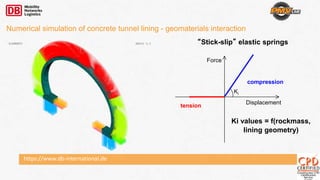 https://www.db-international.de
Numerical simulation of concrete tunnel lining - geomaterials interaction
“Stick-slip” elastic springs
Force
Displacement
Ki
compression
tension
Ki values = f(rockmass,
lining geometry)
 