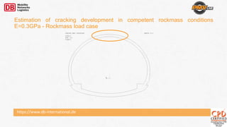 https://www.db-international.de
Estimation of cracking development in competent rockmass conditions
E=0.3GPa - Rockmass load case
 
