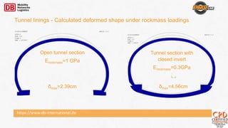 https://www.db-international.de
δmax=2.39cm δmax=4.56cm
Open tunnel section
Erockmass=1 GPa
Tunnel section with
closed invert
Erockmass=0.3GPa
Tunnel linings - Calculated deformed shape under rockmass loadings
 