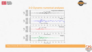 https://www.db-international.de
2-D Dynamic numerical analyses
0 1 2 3 4 5 6 7 8 9 10 11 12
-0.5
-0.4
-0.3
-0.2
-0.1
0
0.1
0.2
0.3
0.4
0.5
amax(g)
0 1 2 3 4 5 6 7 8 9 10 11 12
-0.5
-0.4
-0.3
-0.2
-0.1
0
0.1
0.2
0.3
0.4
0.5
amax(g)
0 1 2 3 4 5 6 7 8 9 10 11 12
Time (sec)
-0.5
-0.4
-0.3
-0.2
-0.1
0
0.1
0.2
0.3
0.4
0.5
amax(g)
amax=0.14g
amax=0.35g
amax=0.16g
Argostoli ARG83-1
Dinar
Kozani
0 1 2 3 4 5 6 7 8 9 10 11 12
Time (sec)
-0.5
-0.4
-0.3
-0.2
-0.1
0
0.1
0.2
0.3
0.4
0.5
amax(g)
amax=0.50g
Aigio
 