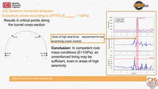 https://www.db-international.de
2-D Dynamic numerical analyses
Eccenticity check according to AFTES (Erockmass = 1GPa)
0 1 2 3 4 5 6
0
400
800
1200
1600
2000
axialforce(kN)
NRdo
0 1 2 3 4 5 6
-20
-10
0
10
20
bendingmoment(kNm)
0 1 2 3 4 5 6
time (sec)
0
0.02
0.04
0.06
0.08
0.1
0.12
0.14
eccentricity(m)
e=0.3hw
N>NRdo zone
excitation: Aigio
orientation: (-)
location: A1-IVbResults in critical points along
the tunnel cross-section
Zone of high axial force requirement for low
eccentricity (crack control)
Conclusion: In competent rock
mass conditions (E=1GPa), an
unreinforced lining may be
sufficient, even in areas of high
seismicity
 